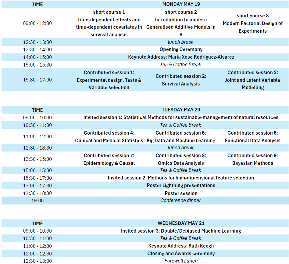 program overview